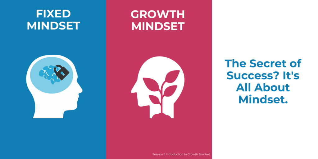 Growth Mindset